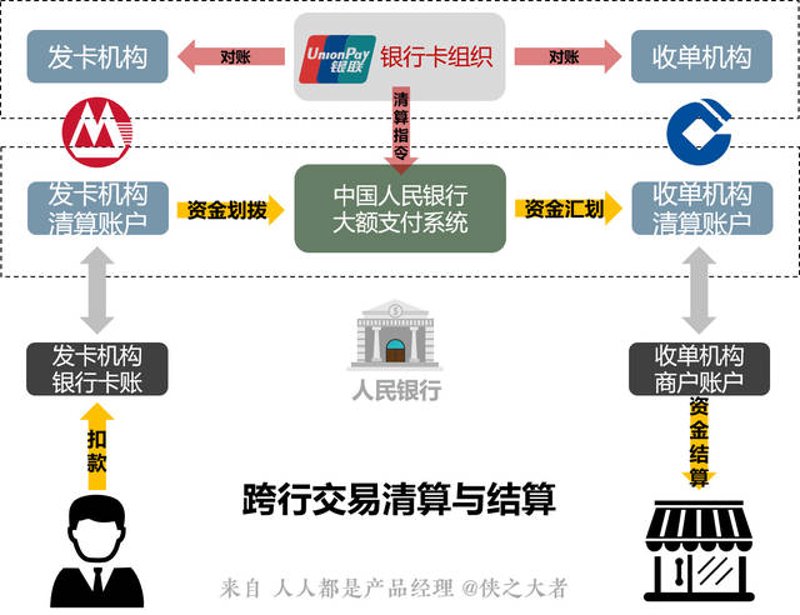 聚合支付：连接多场景的金融科技桥梁