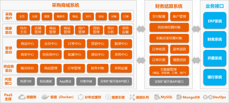 软件外包行业中的金融创新