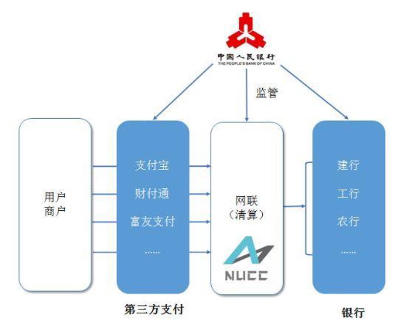 聚合支付:让生活更便捷的数字工具