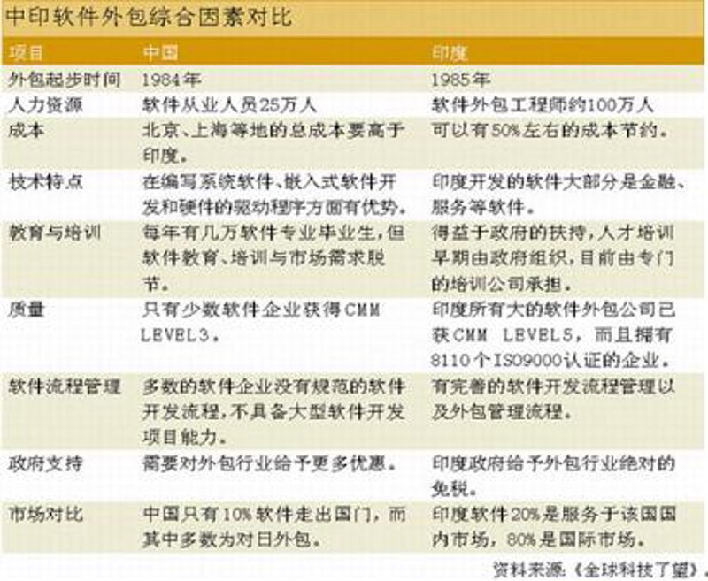 支付系统开发引领未来商业模式变革
