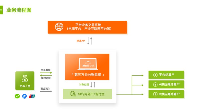 如何利用支付接口定制驱动企业数字化转型