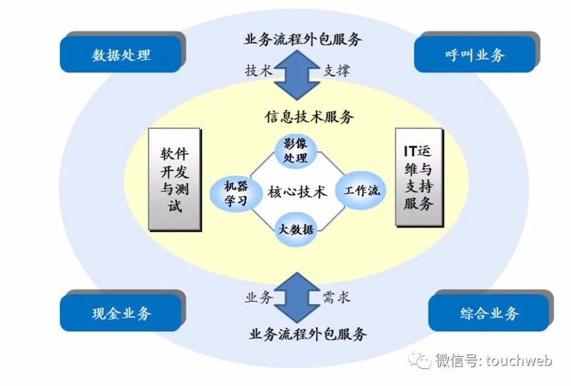 支付系统开发：构建企业数字化转型的桥梁